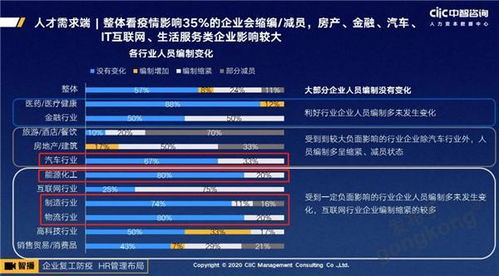 后疫情時代，技術咨詢行業招聘新趨勢與求職指南