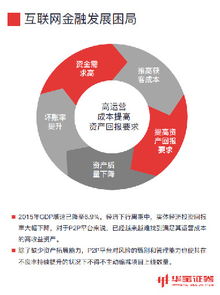 華寶財(cái)富魔方 2016中國金融產(chǎn)品年度報(bào)告重磅發(fā)布